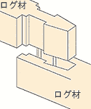 イメージ(鎖継ぎ手)